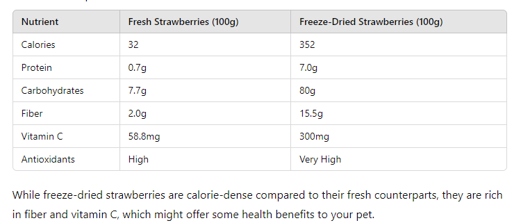 table of Can Cats Have Freeze-Dried Strawberries?