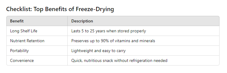 table of How Do You Freeze Dry Fruit: The Ultimate Guide