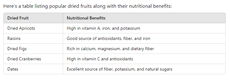 table of How Long Does Dried Fruit Last?