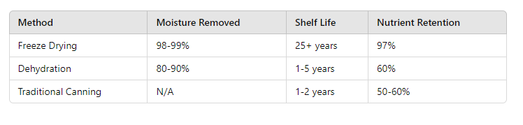 table of How to Freeze Dry Strawberries: A Complete Guide