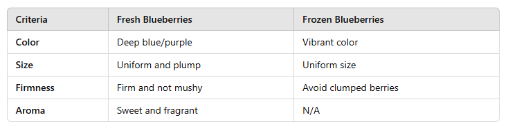 table of How to Make Freeze-Dried Blueberry Powder 