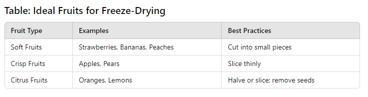 table of How Do You Freeze Dry Fruit: The Ultimate Guide