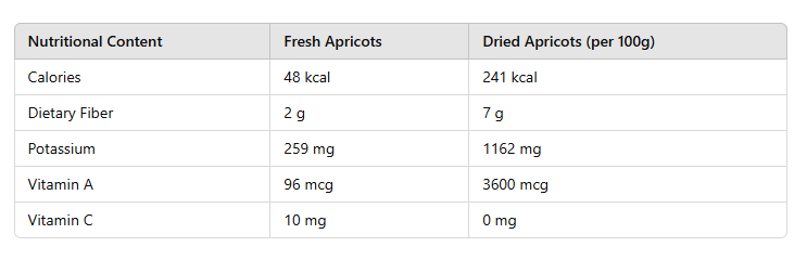 table of How to Dry Apricot Fruit: The Ultimate Guide 