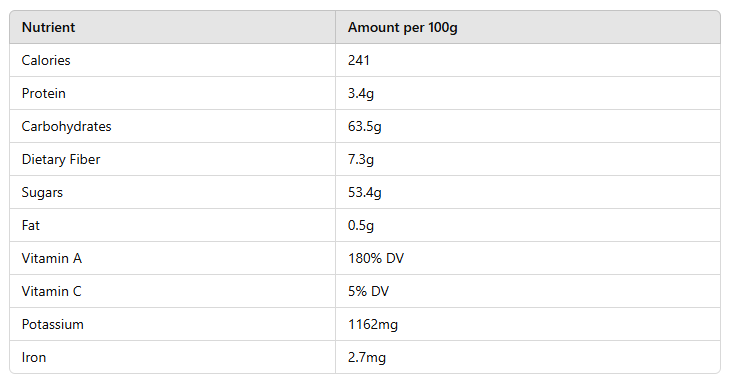 table of Dry Fruits Apricot Benefits: Unlocking Wellness 