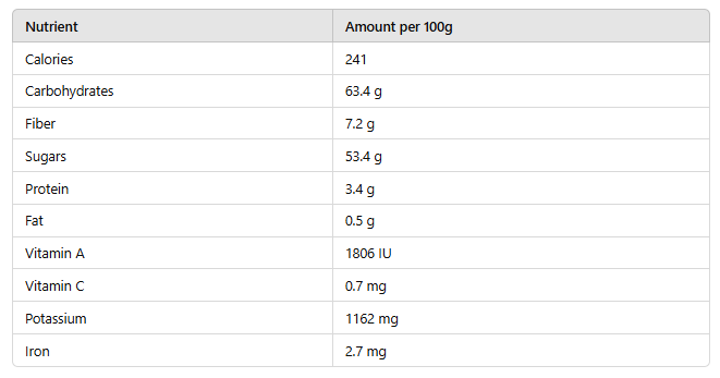 table of Apricot Dry Fruit Calories: Nutritional Value 