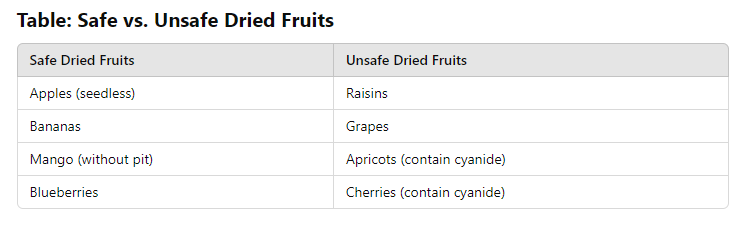 table of Can Dogs Eat Dried Fruit? A Complete Guide for Pet Owners