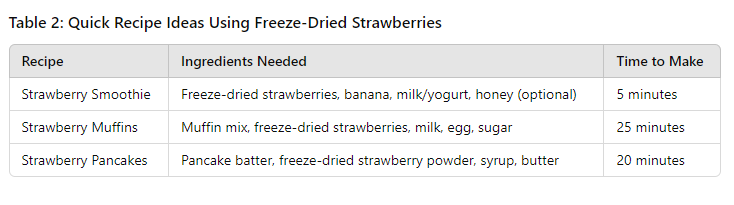 table of What to Do with Freeze-Dried Strawberries