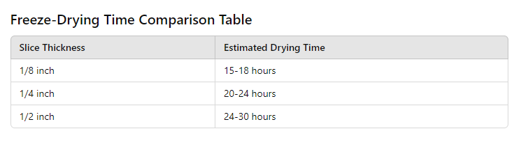 table of How Long Does It Take to Freeze Dry Strawberries?