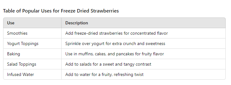 table of How to Use Freeze-Dried Strawberries: Creative Ideas and Tips