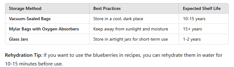 table of How Long to Freeze Dry Blueberries