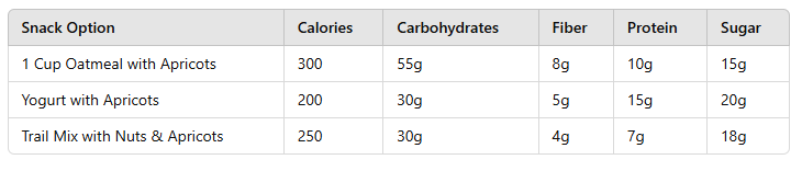 table of How to Eat Apricot Dry Fruit: The Ultimate Guide 