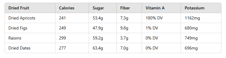 table of Dry Fruits Apricot Benefits: Unlocking Wellness 