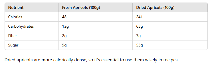 table of Apricot Jam from Dried Fruit: How to Make 