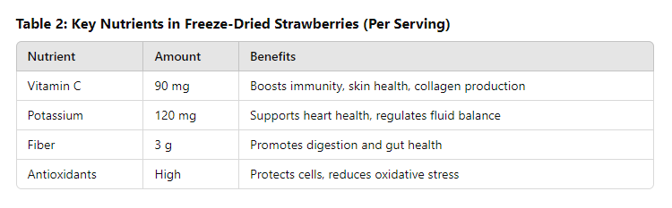 table of Are Freeze-Dried Strawberries Good for You?