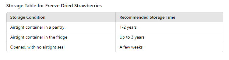 table of How to Use Freeze-Dried Strawberries: Creative Ideas and Tips