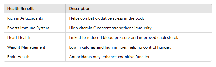 table of Are Freeze Dried Blueberries Good for You? 