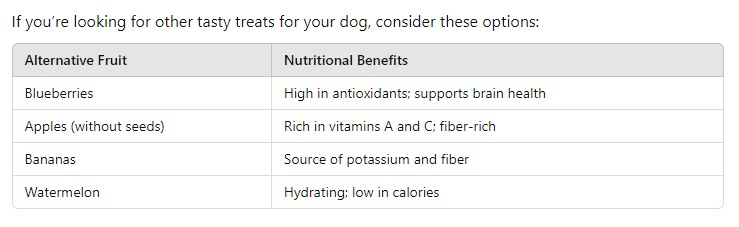 table of Can Dogs Have Freeze-Dried Strawberries?