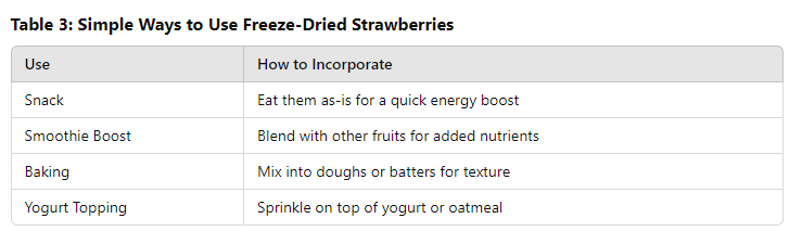 table of Are Freeze-Dried Strawberries Good for You?