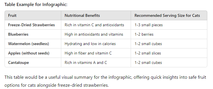 table of Can Cats Have Freeze-Dried Strawberries?