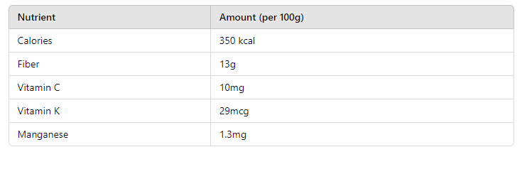 table of Top Health Benefits of Freeze-Dried Blueberries 