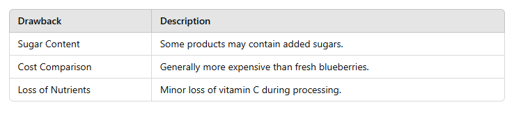 table of Are Freeze Dried Blueberries Good for You? 