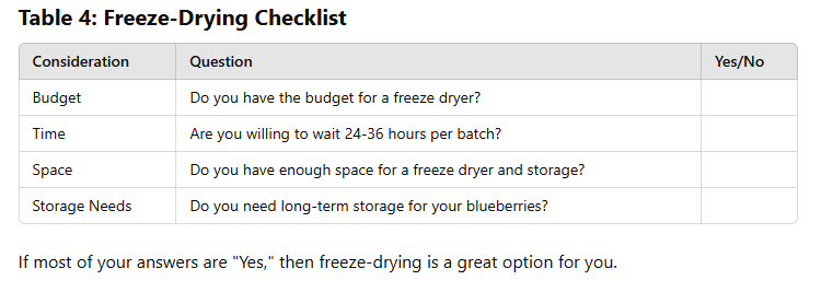 table of How to Freeze Dry Blueberries at Home