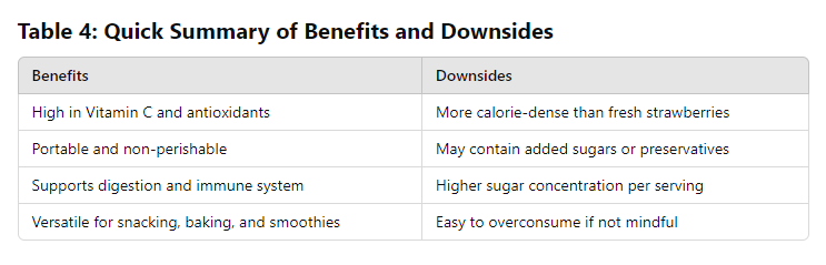 table of Are Freeze-Dried Strawberries Good for You?