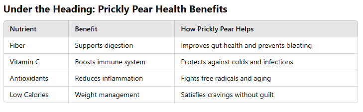 table of How to Cut and Eat Prickly Pear (Cactus Fruit) 