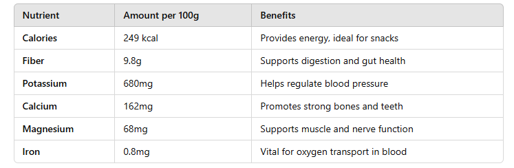 table of How to Eat Fig Dry Fruit: A Comprehensive Guide 