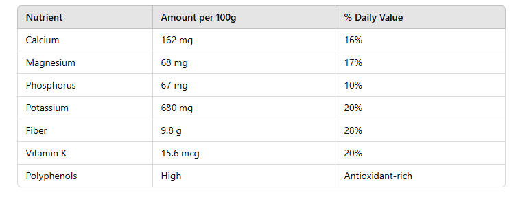 table of Dried Fig Fruit Benefits for Bone Health 