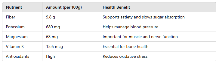 table of Dried Fig Fruit and Blood Sugar: How It Can Help You 