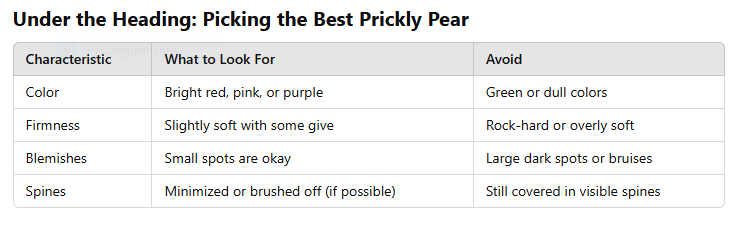 table of How to Cut and Eat Prickly Pear (Cactus Fruit) 