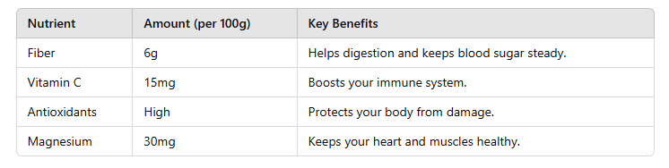 table of Xoconostle to Reduce Glucose, Cholesterol, and Triglycerides 