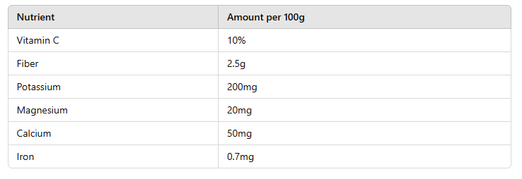 table of Xoconostle Health Benefits and Vegan Recipes 