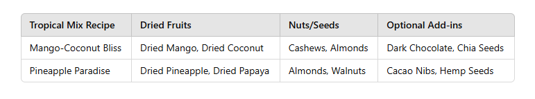 table of What Dried Fruits Are in Tropical Trail Mix? 