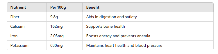 table of Dried Fig Fruit: Top 10 Health Benefits You know 