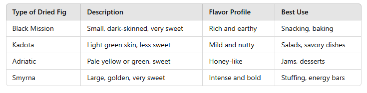 table of Dried Fig Fruit Nutrition Facts: Why It’s a booster 