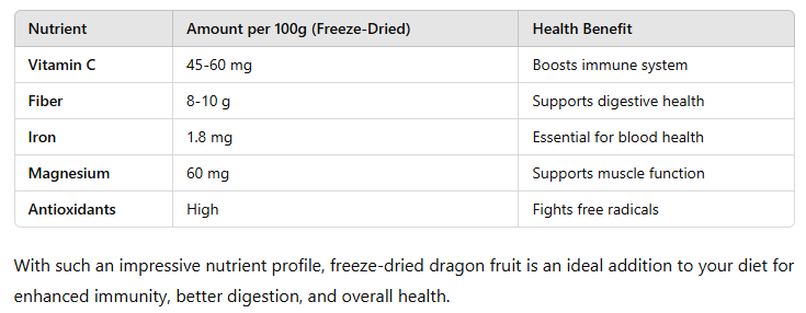 table of Dragon Fruit Freeze Dried: A Nutrient-Packed 