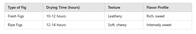 table of How to Make Dry Fig Fruit: A Complete Guide 