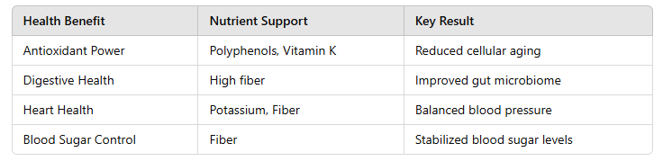 table of Dried Fig Fruit Benefits for Bone Health 