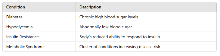 table of Dried Fig Fruit and Blood Sugar: How It Can Help You 