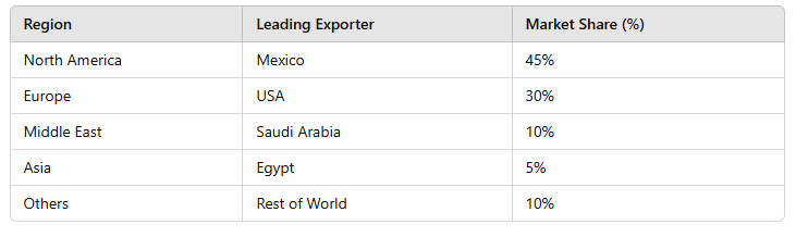 table of The Growing Popularity of Dried Cactus Fruit in Global Markets 