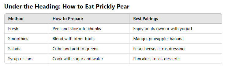 table of How to Cut and Eat Prickly Pear (Cactus Fruit) 