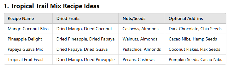 table of What Dried Fruits Are in Tropical Trail Mix? 