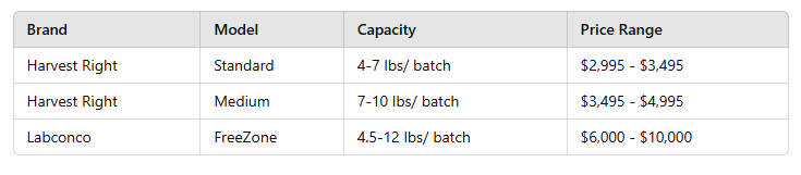 table of How to Freeze Dry Dragon Fruit 