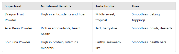 Why Freeze-Dried Dragon Fruit Powder Popular 