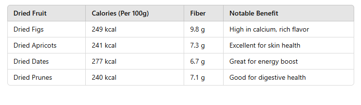 table of Dried Fig Fruit Recipes: Easy and Delicious Ways 