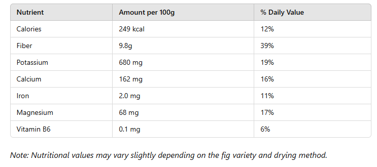 Dried Fig Fruit Nutrition Facts: Why It’s a booster 