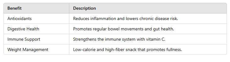 table of Why Freeze Dried Dragon Fruit Cubes Are 