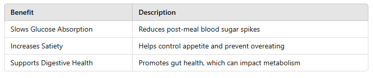 table of Dried Fig Fruit and Blood Sugar: How It Can Help You 